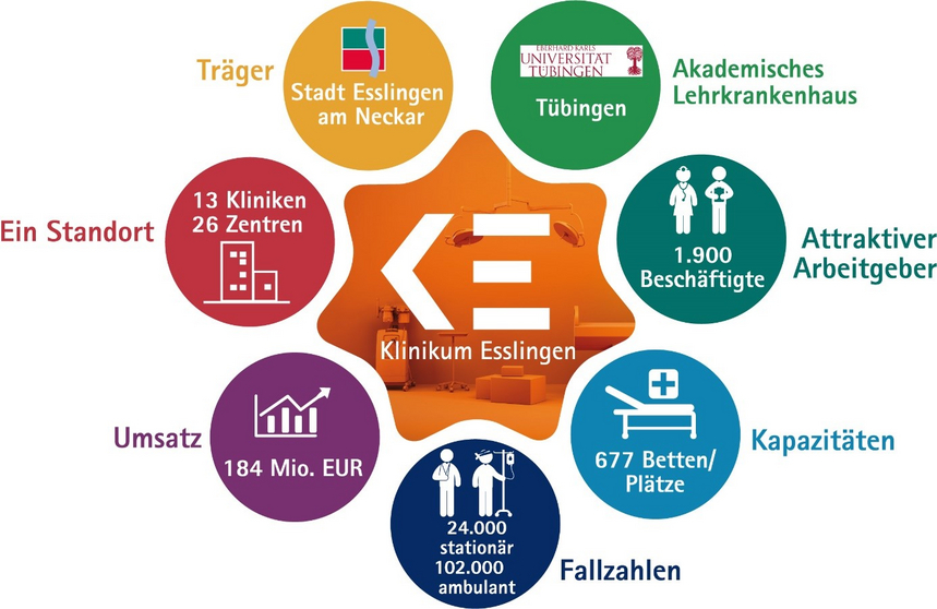 Grafik Statistiken